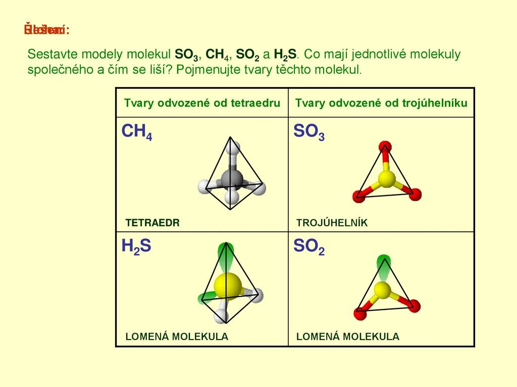 Molekülformen, die vom Tetraedertyp abgeleitet sind
