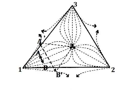 Richtung der Ausbreitung der Energie im Universum